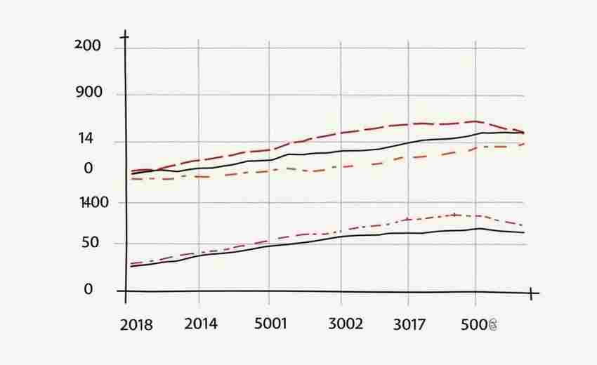 利用plotly包实现R语言斜线图的动态可视化